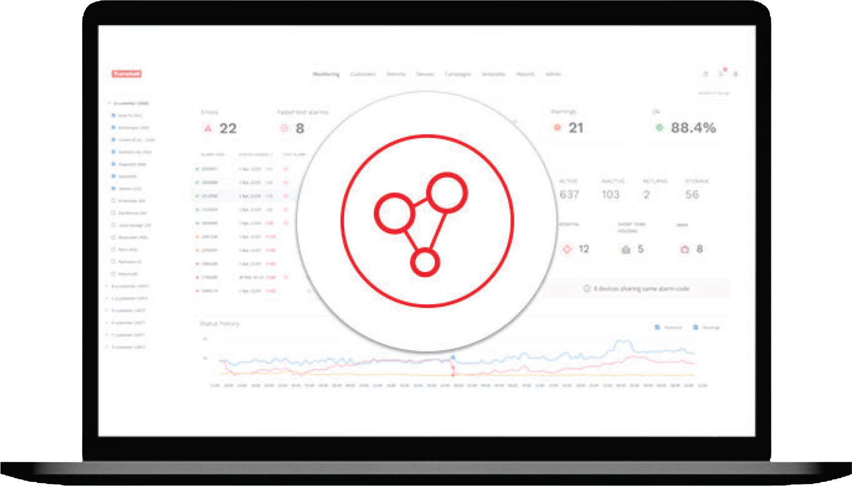 Device-Management-Plattform (DMP)